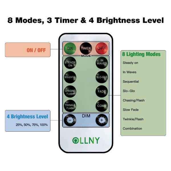 Ollny 180 LED Clear Wire Lights to use as Decoration Remote 8 Modes